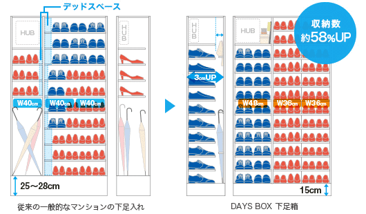 DAYS BOX（下足箱)